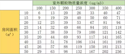 新國標室外顆粒物質(zhì)量濃度